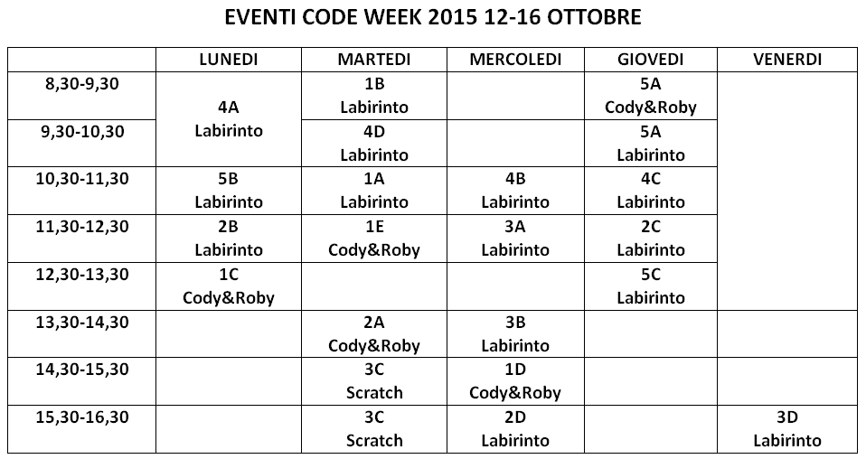 eventi code week